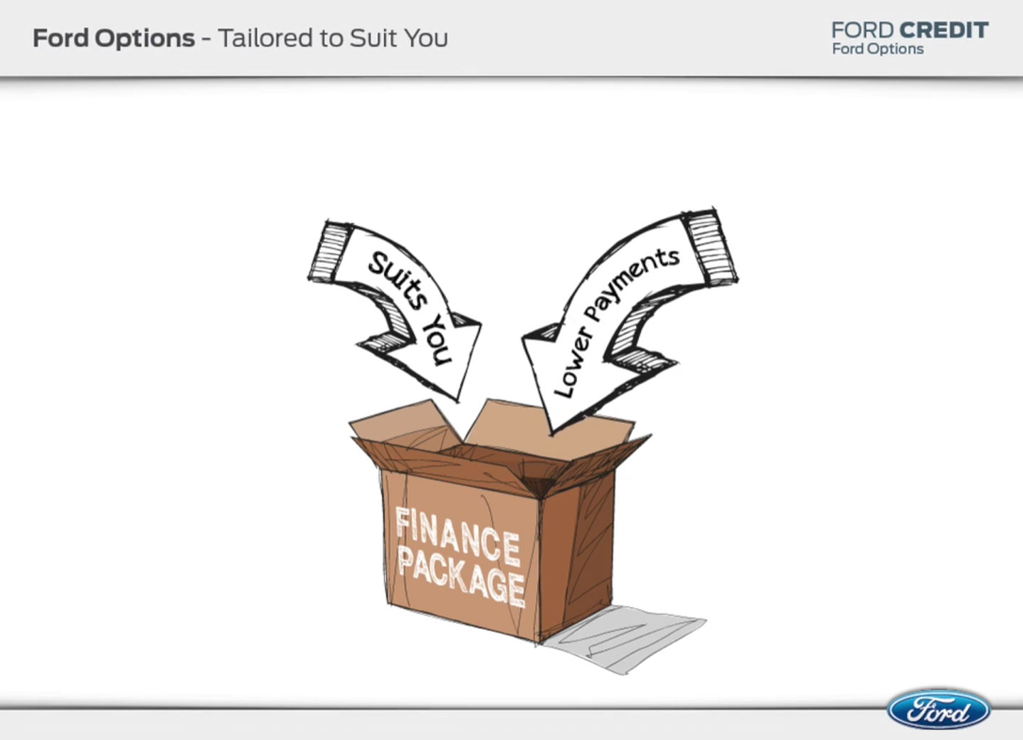 finance package - How it works
