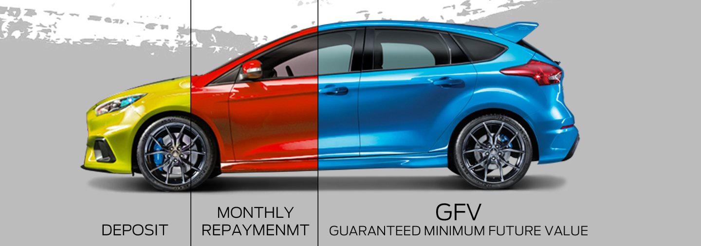 Best ford options deals